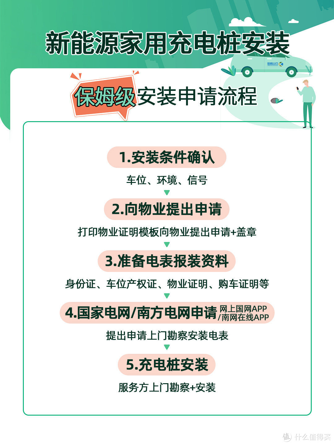 问界汽车充电桩安装全流程，充电桩品牌选购心得